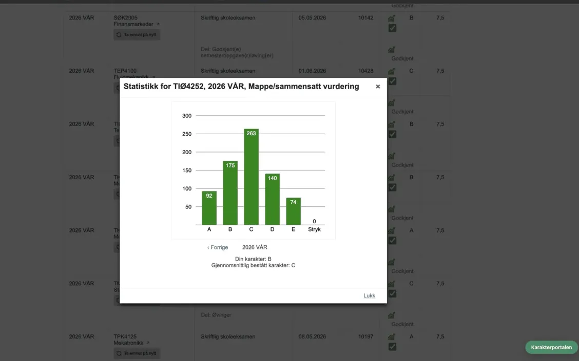 Bla bakover i statistikken