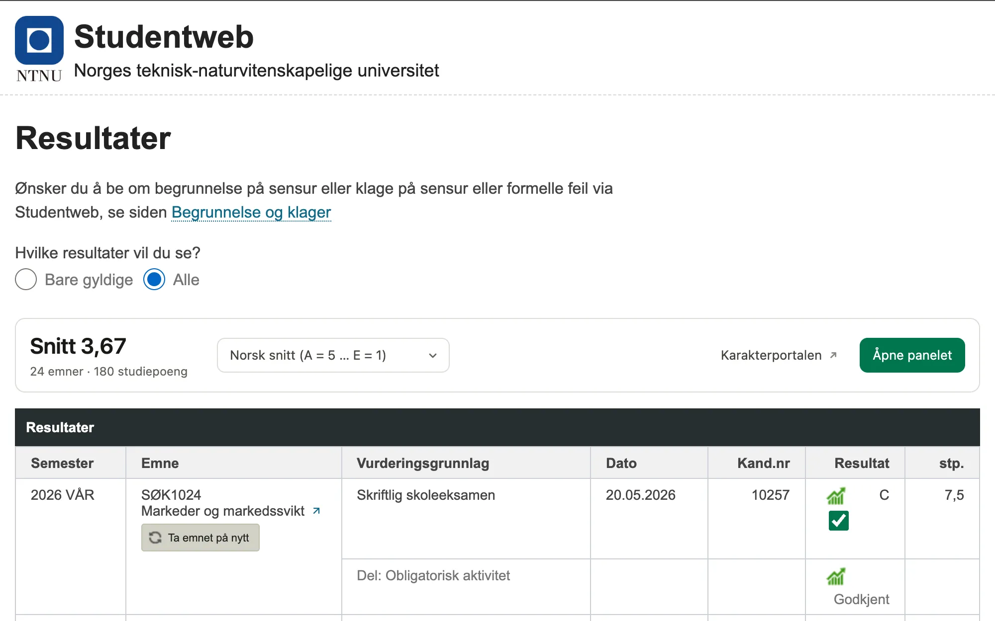Snittet rett over resultatene